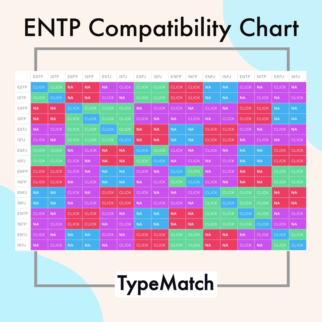 Entp Compatibility Chart Typematch