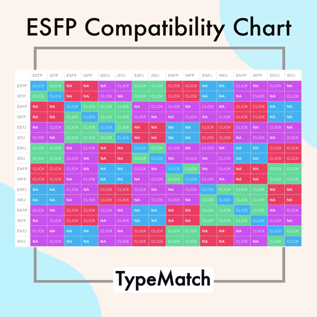 ESFP Compatibility Chart TypeMatch