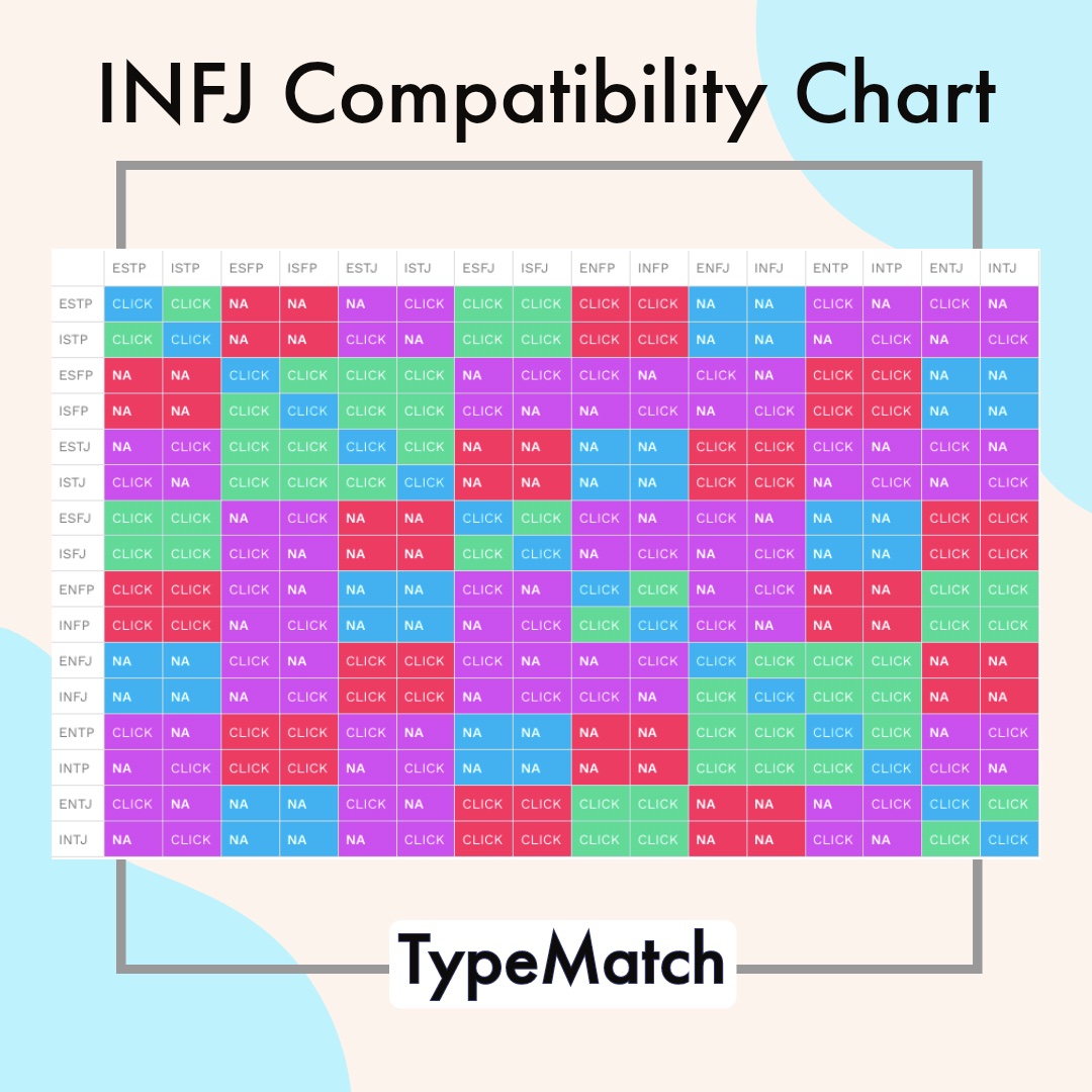 INFJ Compatibility Chart TypeMatch