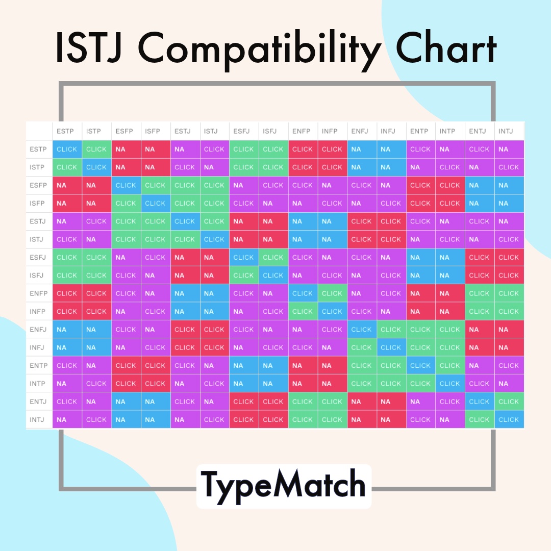 Istj Compatibility Chart Typematch