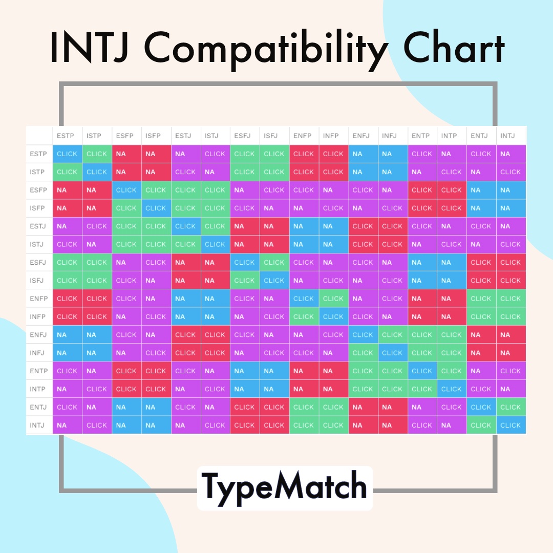 Intj Compatibility Chart Quotes - Gambaran