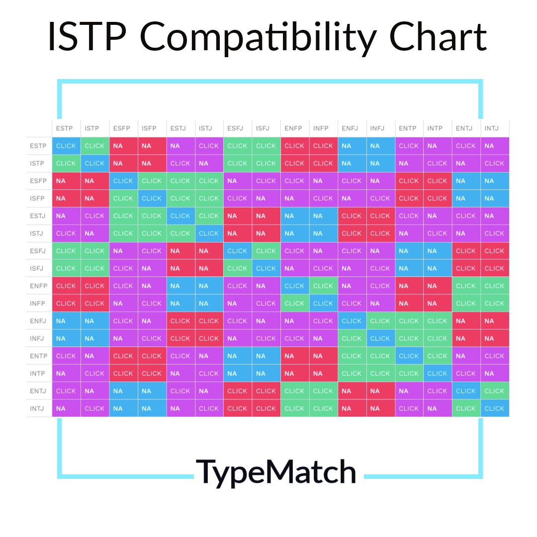 Istp Compatibility Chart Typematch