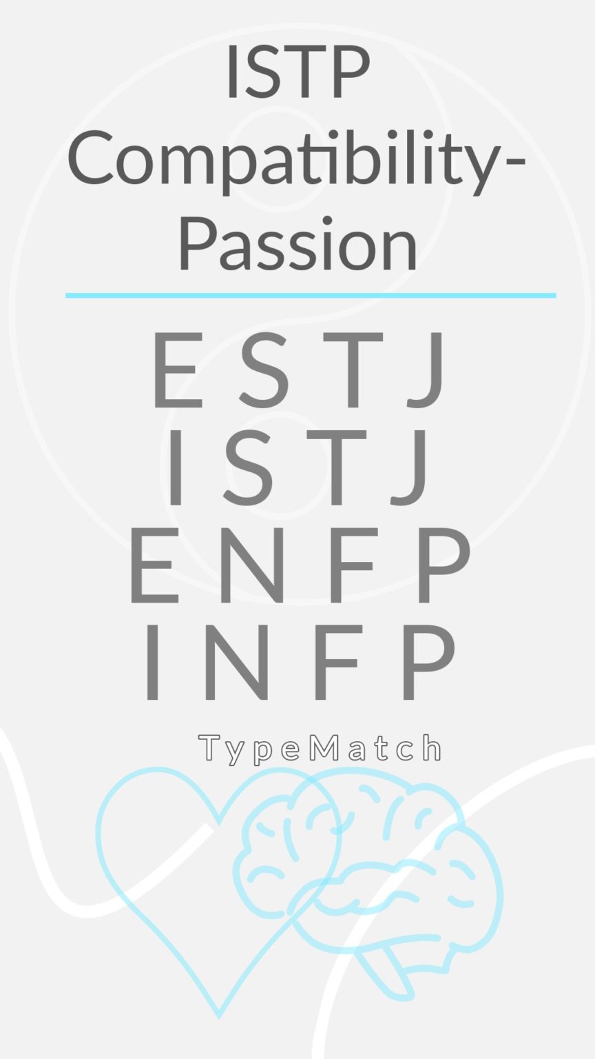 ISTP Compatibility Chart | TypeMatch