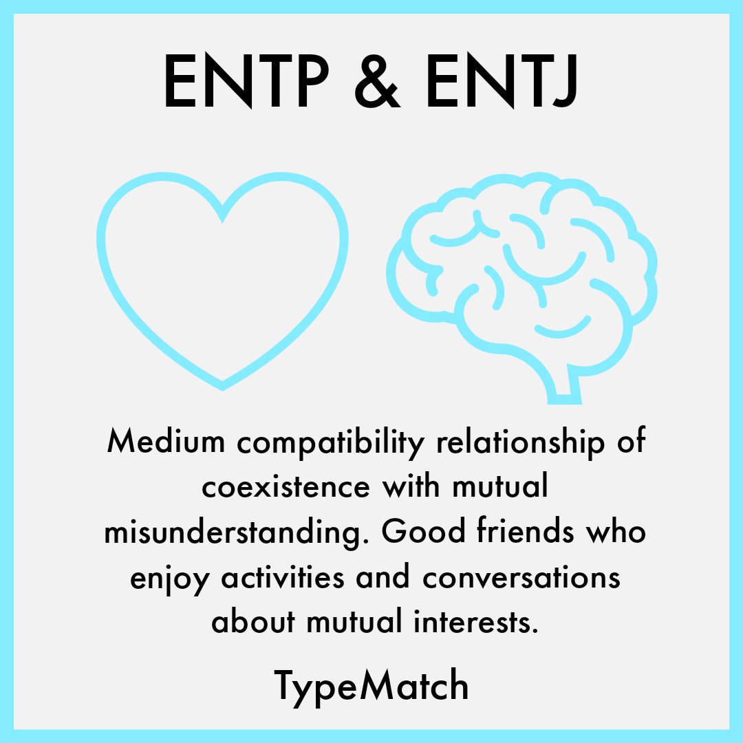 Entp тест