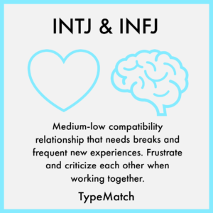 INTJ INFJ Match