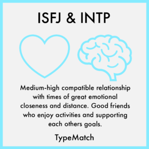 ISFJ INTP match