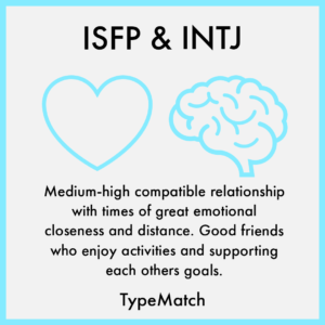 ISFP INTJ match