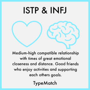 ISTP INFJ match