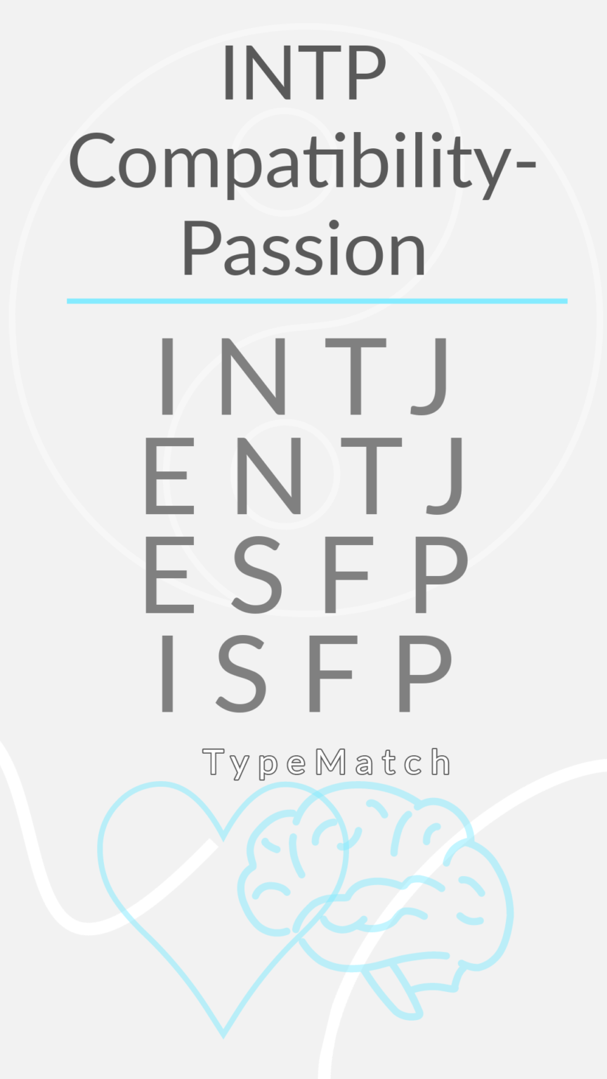 INTP Compatibility Chart TypeMatch