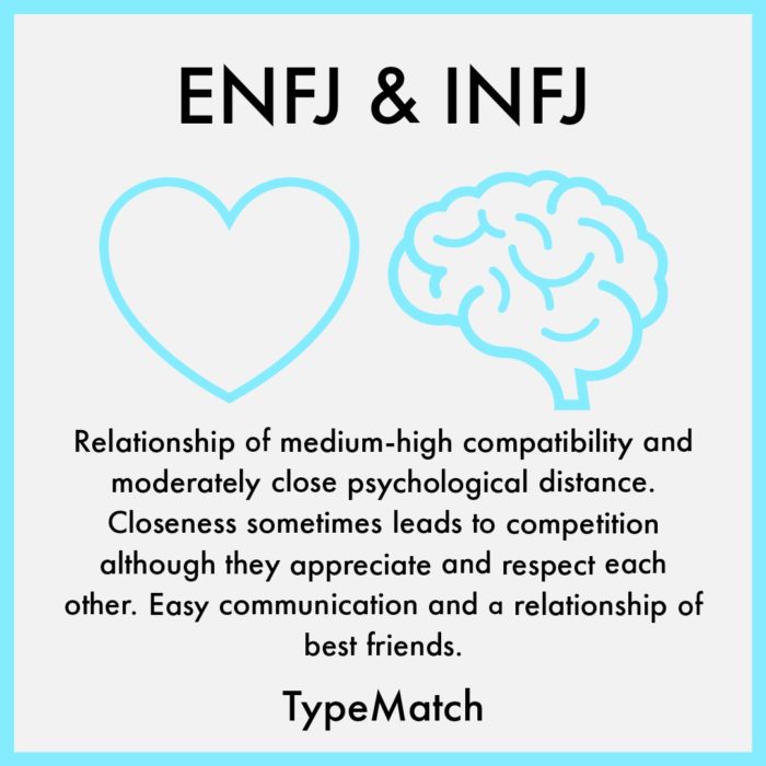 ENFJ and INFJ Relationship | TypeMatch