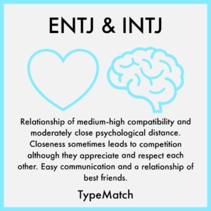 ENTJ INTJ COMPATIBILITY