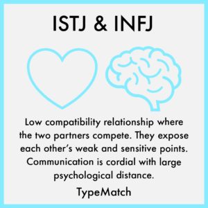 INFJ ISTJ