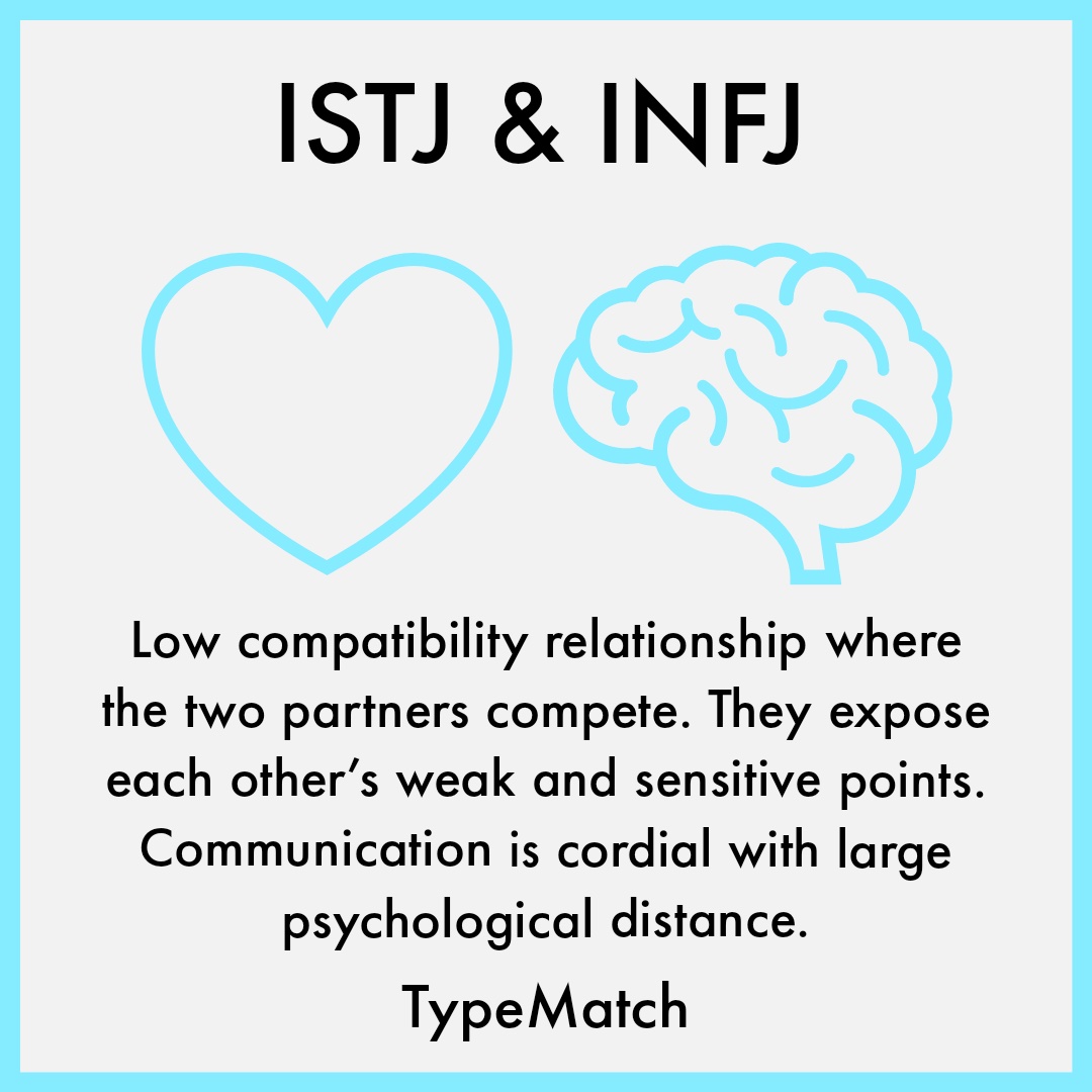 INFJ and ISTJ Relationship TypeMatch