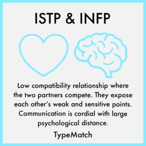 INFP ISTP