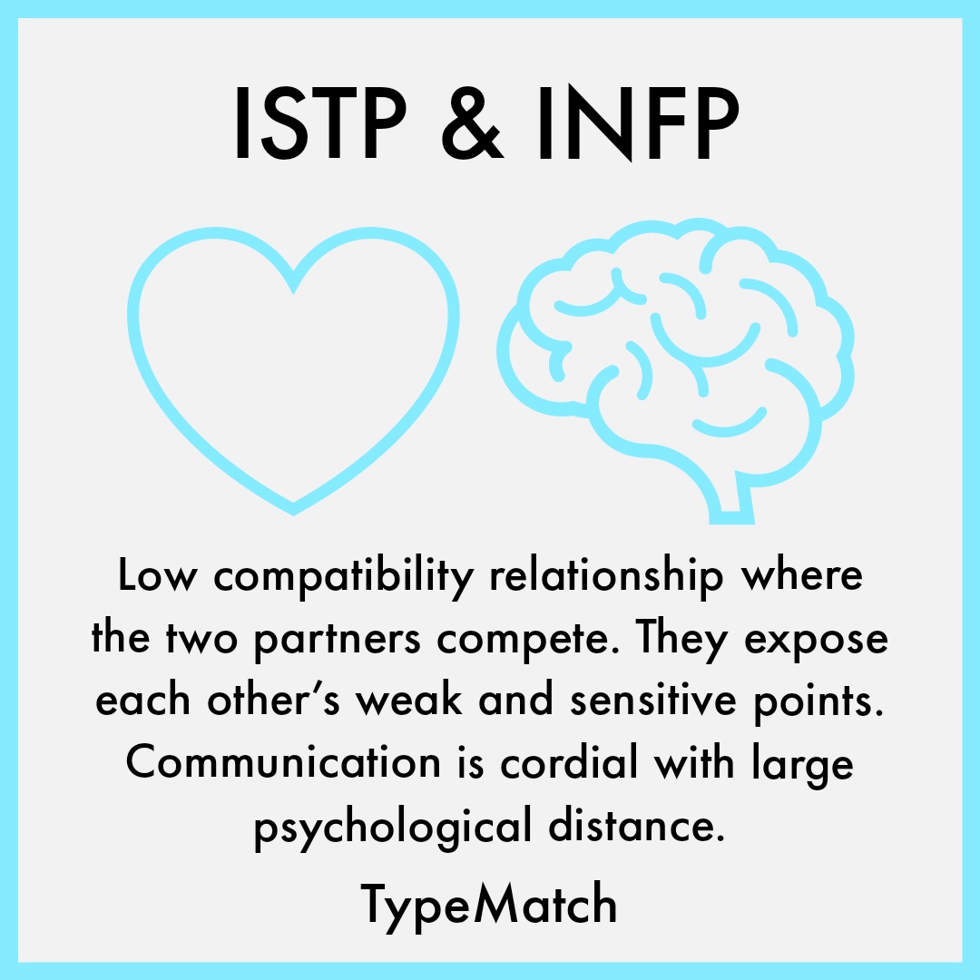 Infp istp