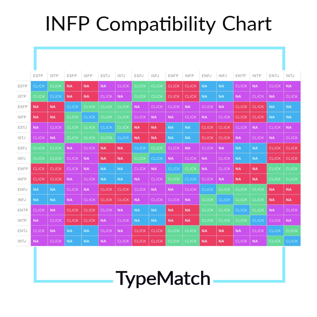 Infp Compatibility Chart Typematch