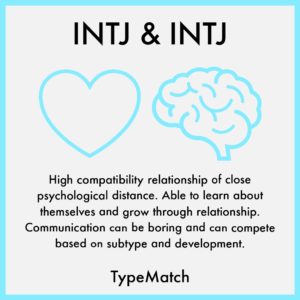 INTJ INTJ COMPATIBILITY