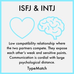 INTJ ISFJ