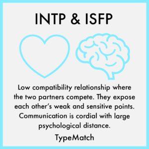 INTP ISFP