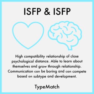 ISFP ISFP COMPATIBILITY