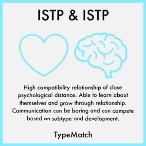 ISTP ISTP COMPATIBILITY