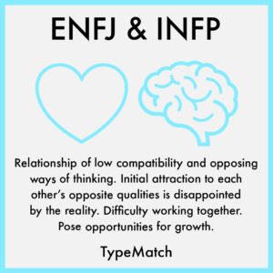 enfj infp compatibility