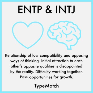 ENTP INTJ Relationship | TypeMatch