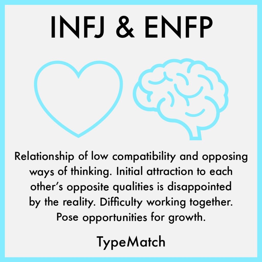 ENFP INFJ Relationship | TypeMatch