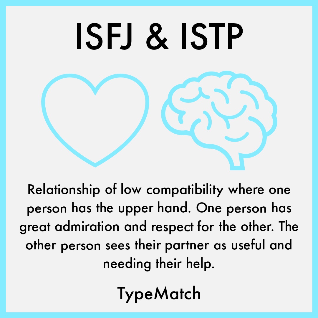 Istp Isfj Relationship Typematch