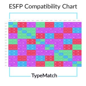 ESFP compatibility chart