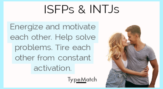 ISFP INTJ compatibility