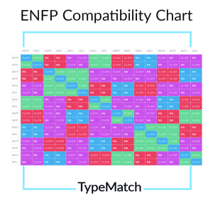 enfp compatibility chart